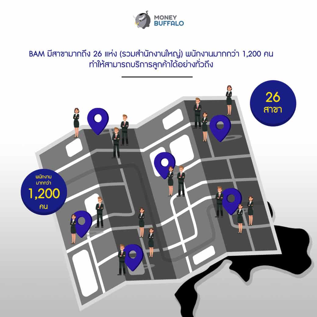 เจาะลึกหุ้น IPO "BAM" น้องใหม่แต่ฝีมือสุดเก๋า