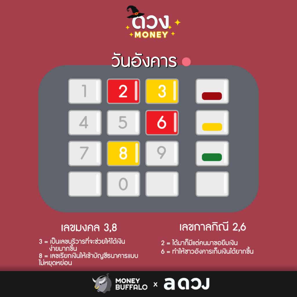 เลขมงคล วันอังคาร