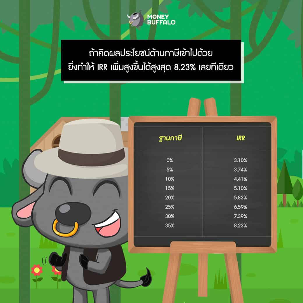 "แมนูไลฟ์ ออมคุ้มคุ้ม Max 10/5" ประกันสะสมทรัพย์ที่ IRR สูงสุดในตลาด