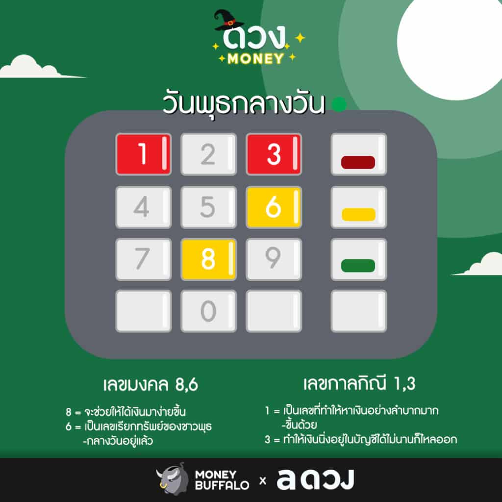 เลขมงคล วันพุธ