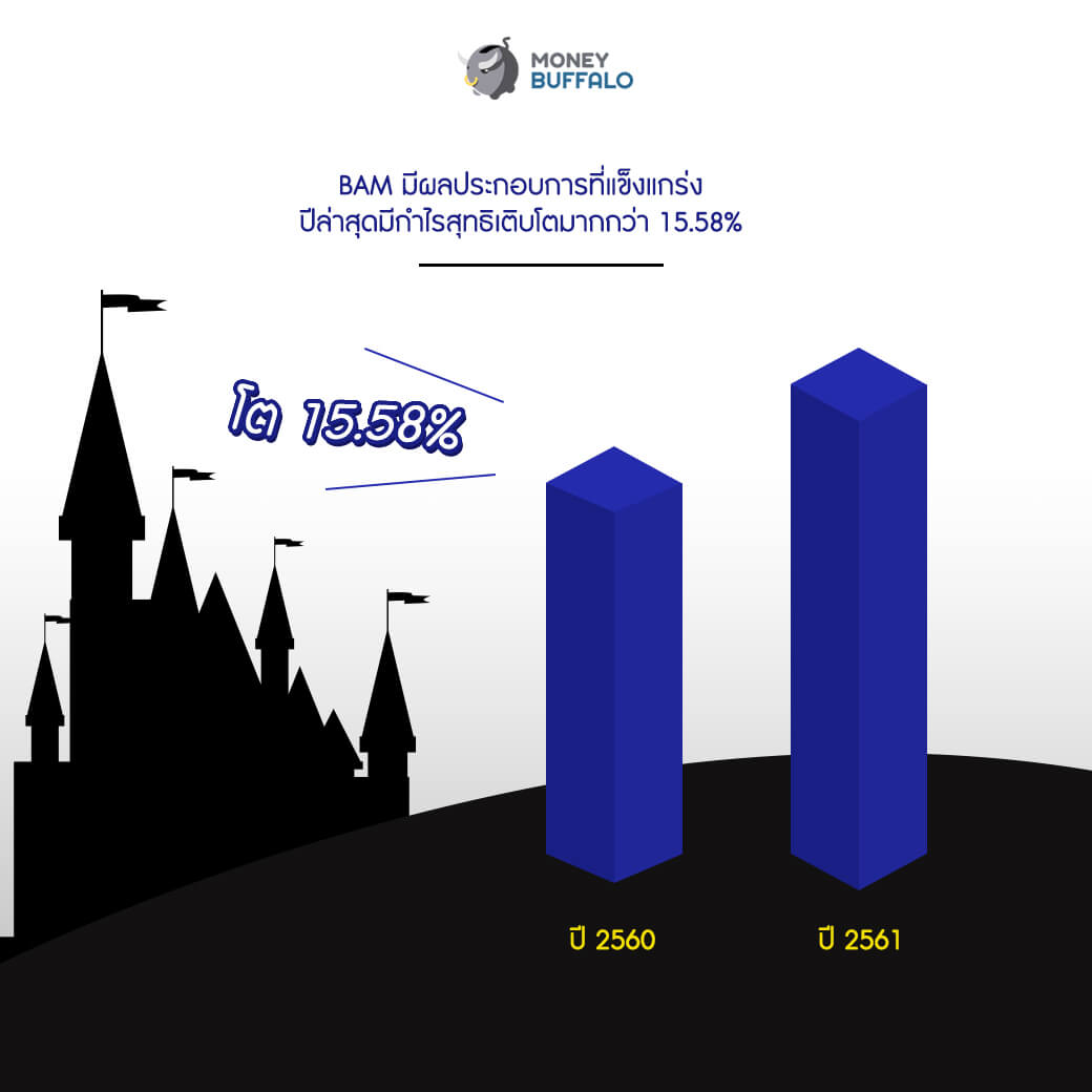 เจาะลึกหุ้น IPO "BAM" น้องใหม่แต่ฝีมือสุดเก๋า