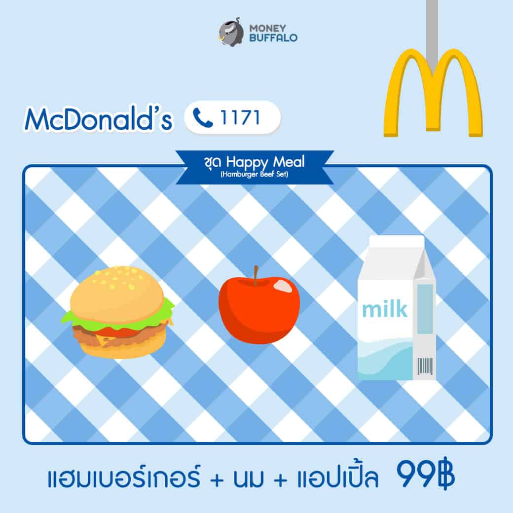 งบ 100 บาท สั่งฟาสต์ฟู้ดร้านดัง จะได้อะไรบ้าง ?