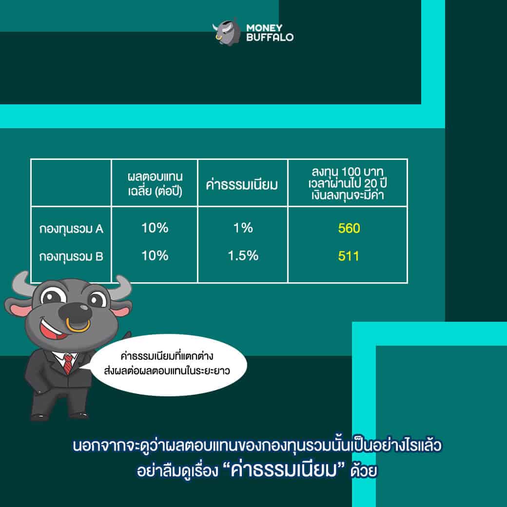 ทำไม "กองทุน" เป็นทางเลือกการลงทุนที่น่าสนใจ?