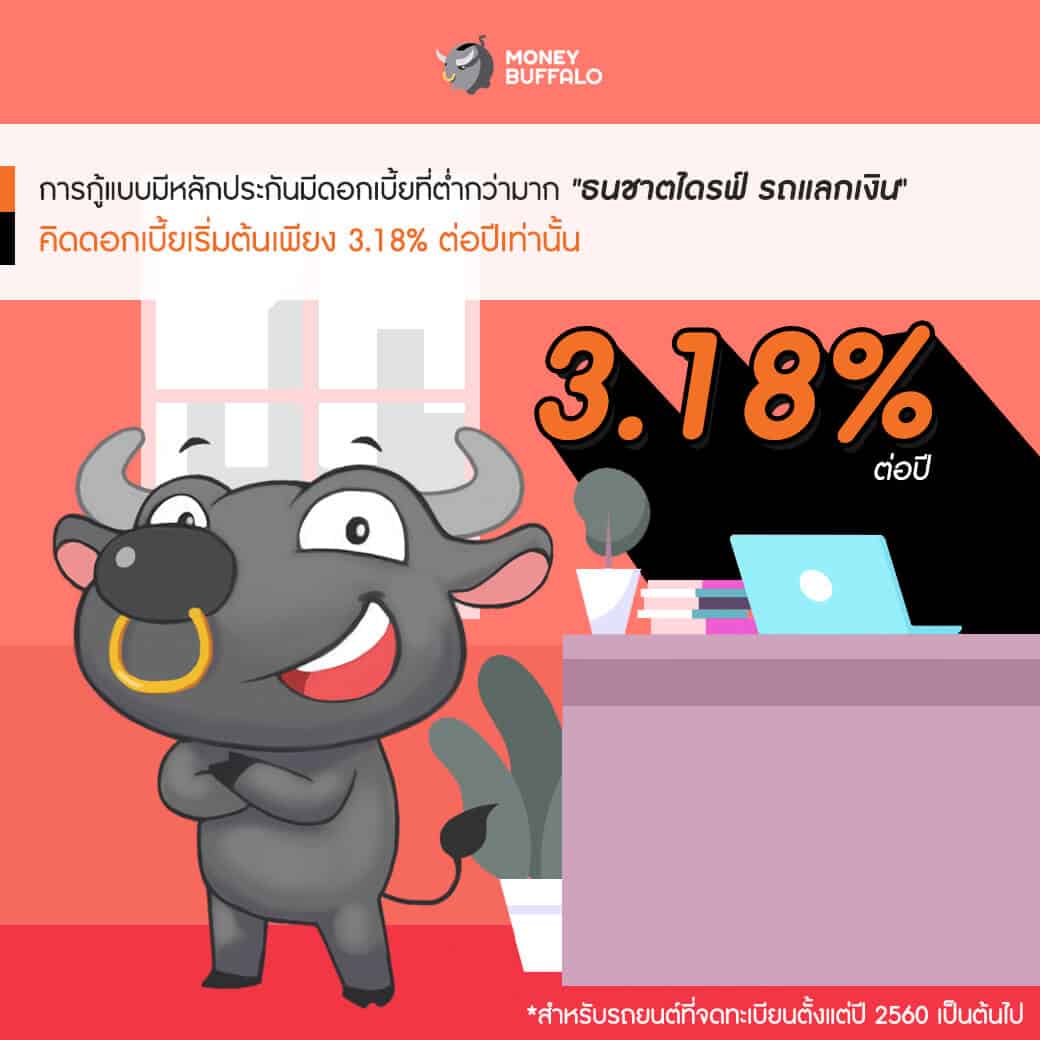 สภาพคล่องขาดมือ เราจะทำยังไงดี ?