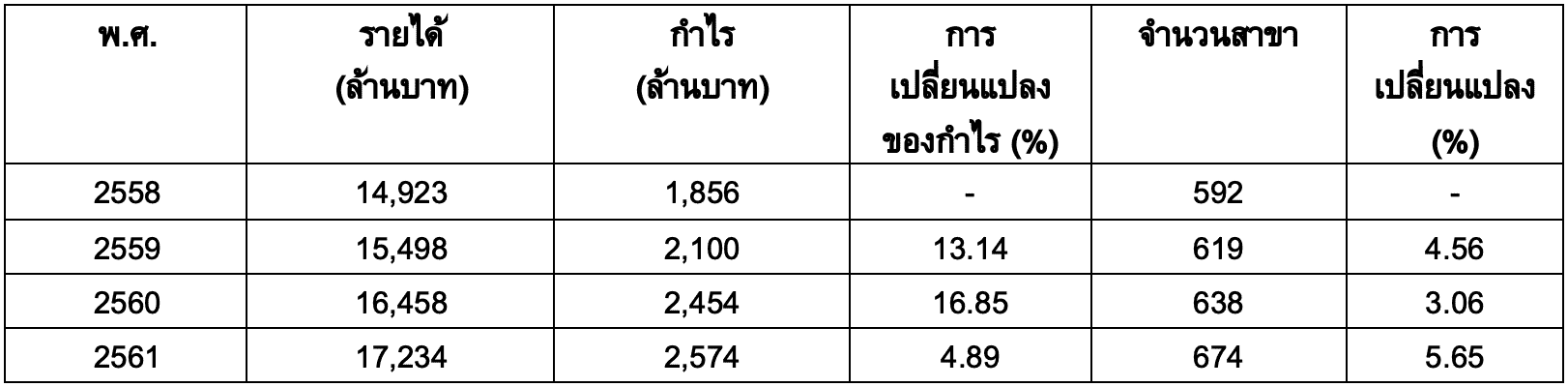 "MK" จับเทรนด์คนโสด มาคนเดียวก็กินได้