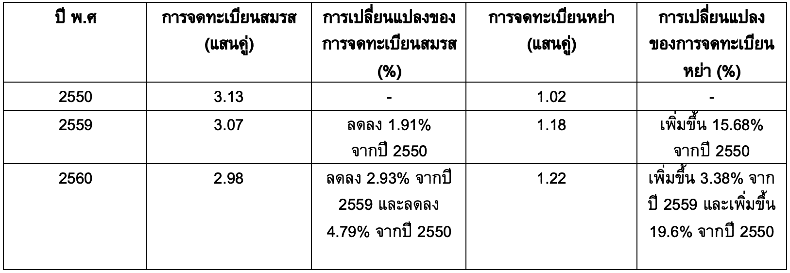 "MK" จับเทรนด์คนโสด มาคนเดียวก็กินได้
