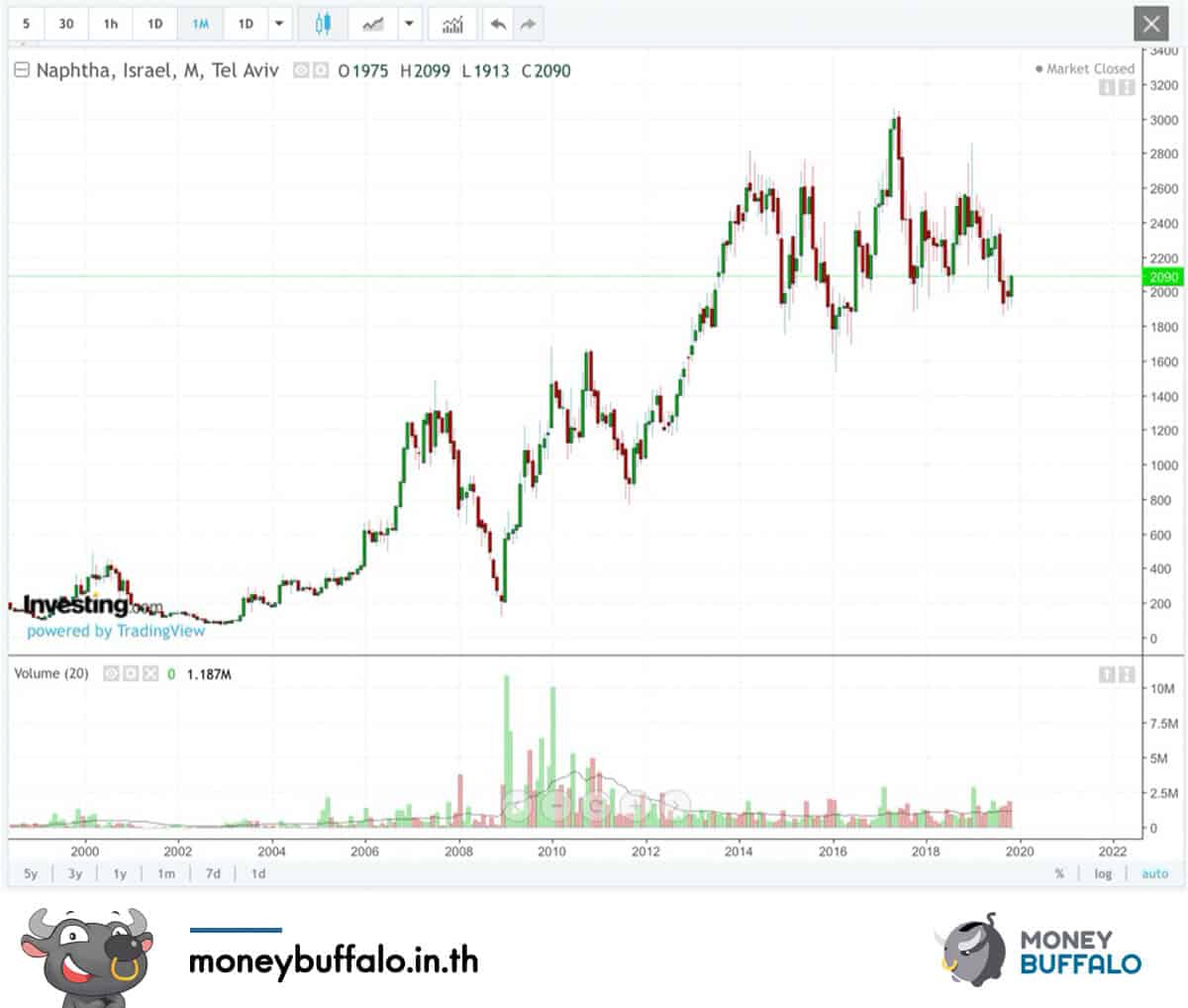 สงครามการค้าจีนกับสหรัฐฯ ส่งผลกระทบ "หุ้น SCC" ร่วง