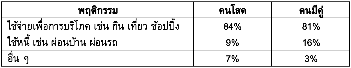 "MK" จับเทรนด์คนโสด มาคนเดียวก็กินได้