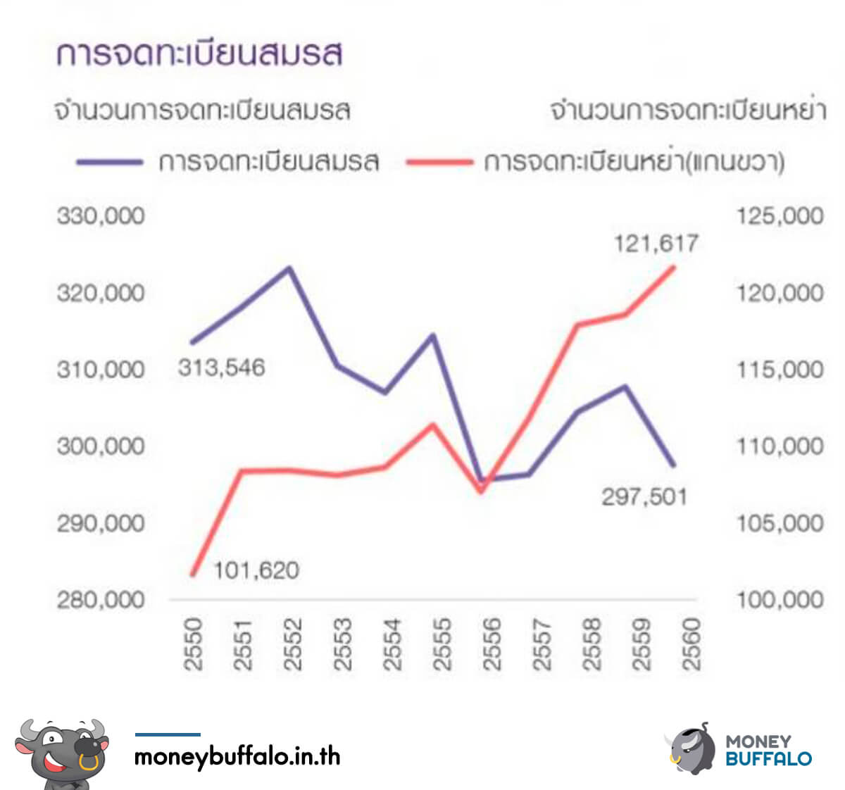 "MK" จับเทรนด์คนโสด มาคนเดียวก็กินได้