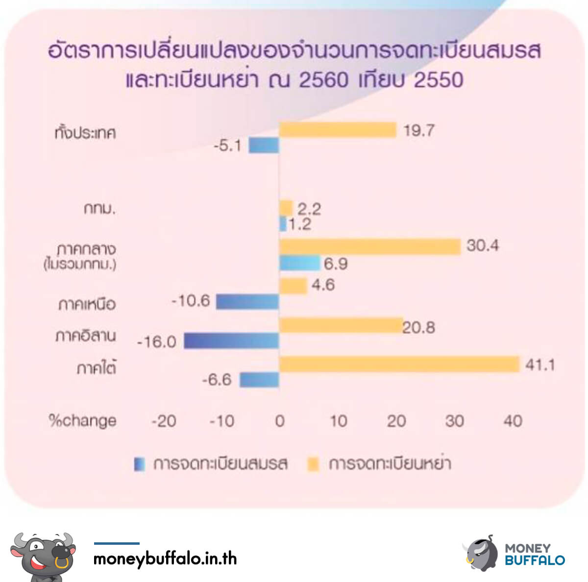 "MK" จับเทรนด์คนโสด มาคนเดียวก็กินได้