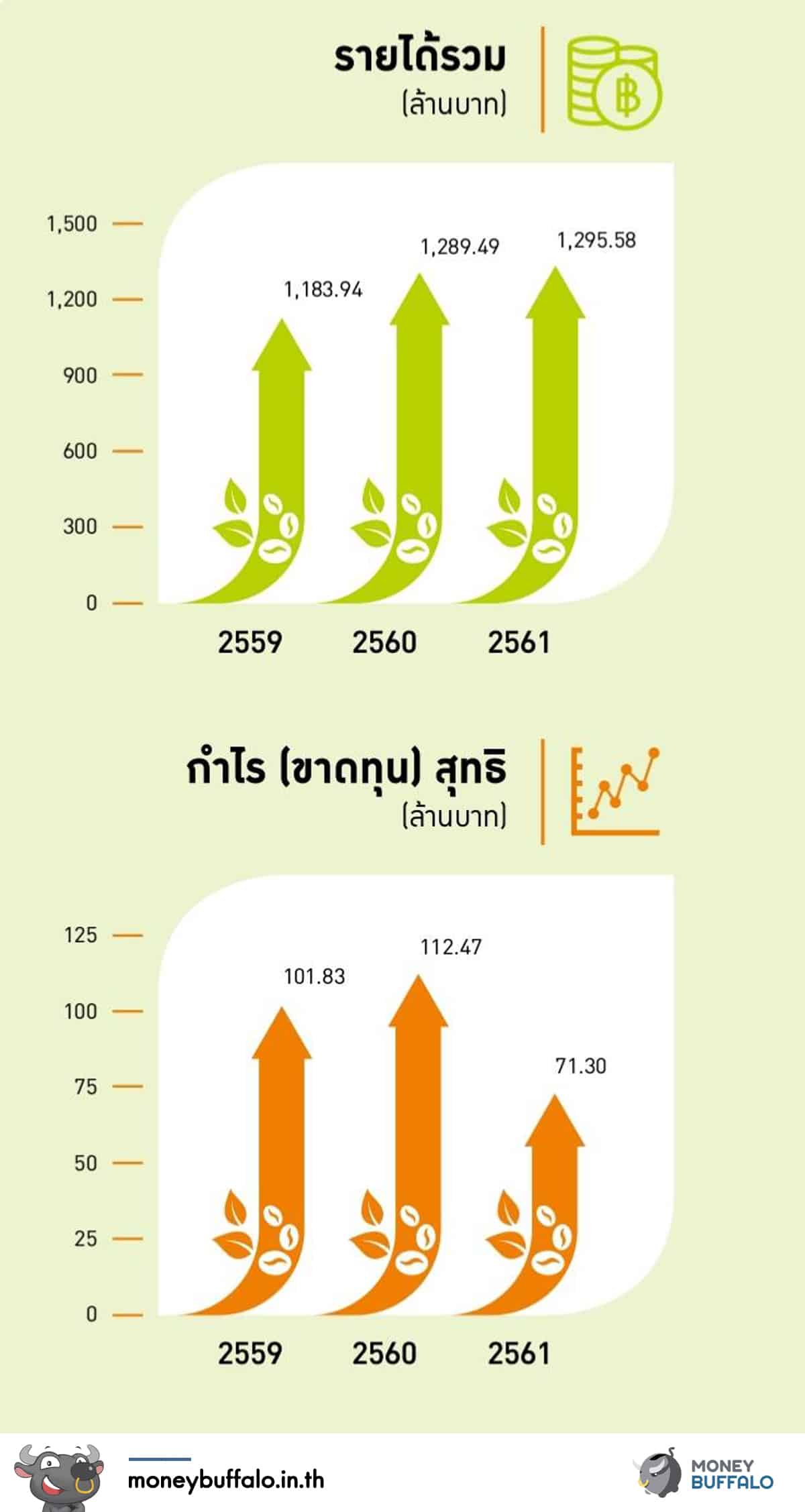 ทำความรู้จัก "TACC" เจ้าของลิขสิทธิ์กระทง Rilakkuma