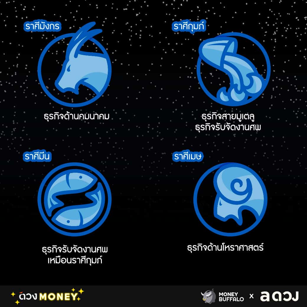 แต่ละราศี เหมาะกับธุรกิจแบบไหน ?