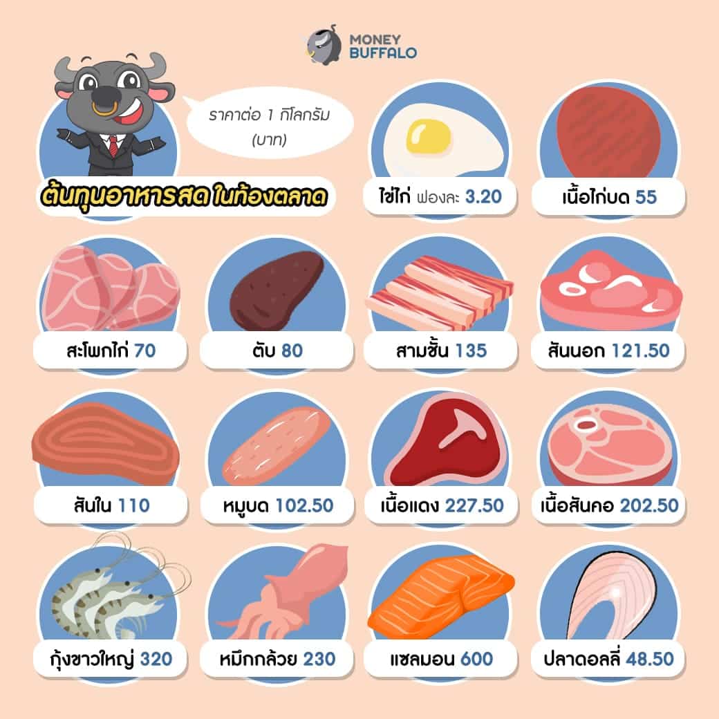 "กินบุฟเฟต์" อย่างไร ให้คุ้มค่าเงินในกระเป๋ามากที่สุด ?
