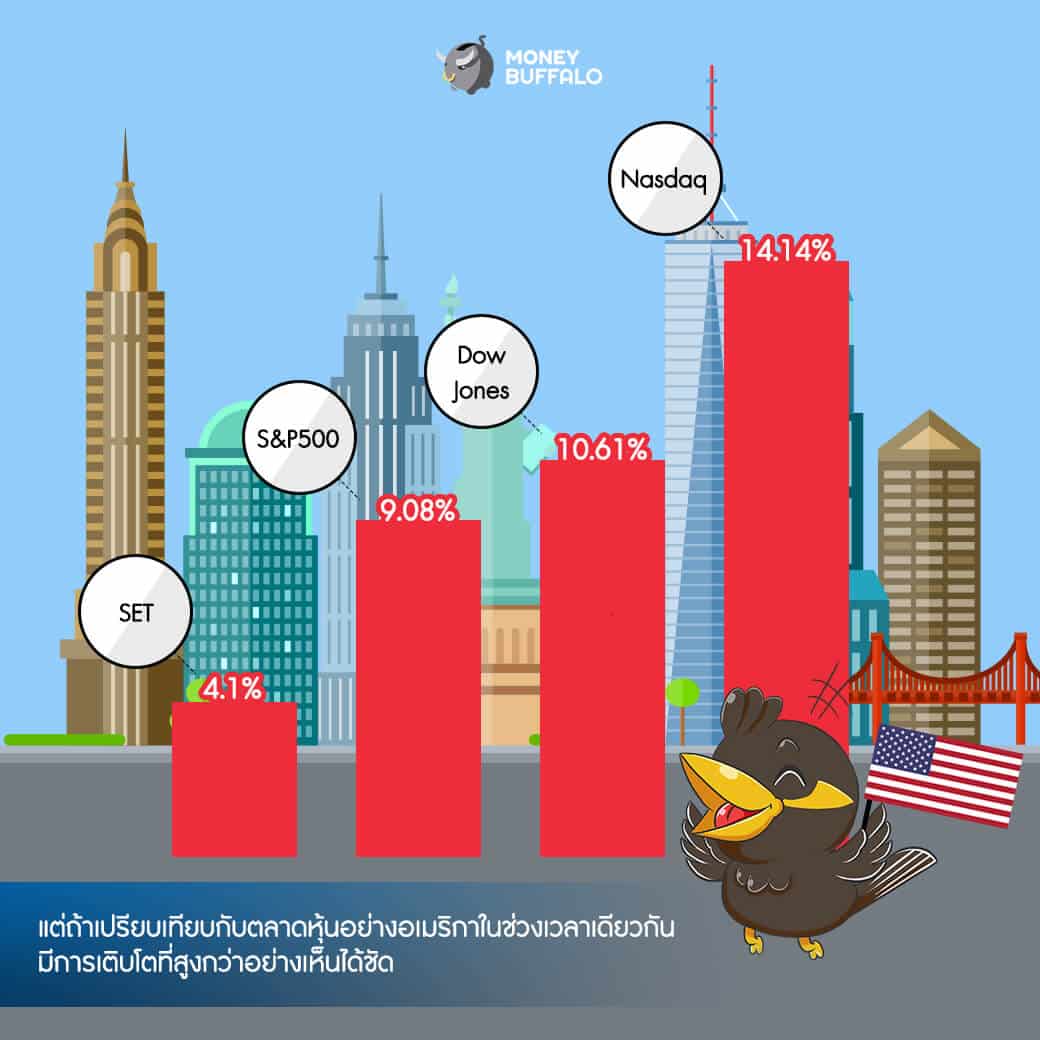 ซื้อขายหุ้นอเมริกาเป็นเรื่องง่ายด้วย "SBITrade USA"
