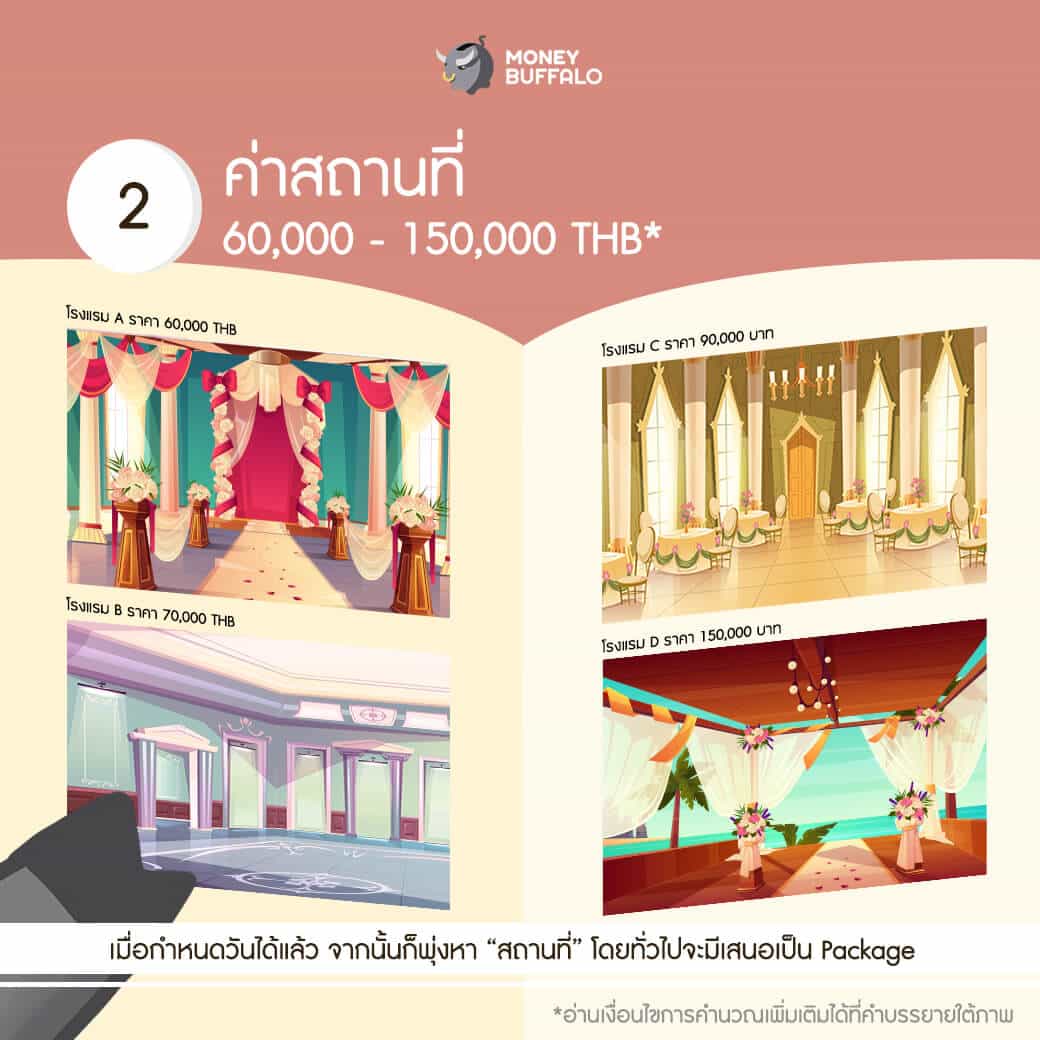 คู่มือ "ค่าใช้จ่ายงานแต่งงาน" (ตอนเช้า) ฉบับสมบูรณ์ EP1