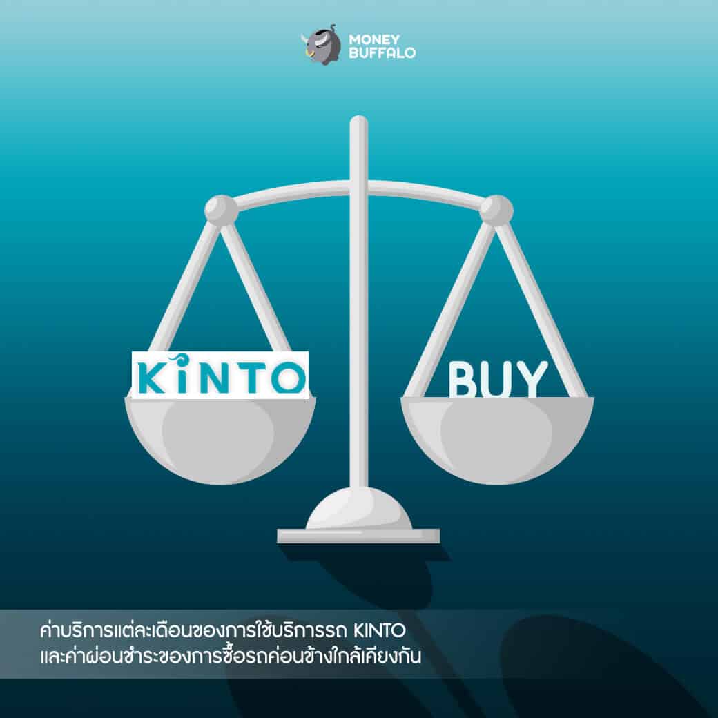 บริการ "KINTO" ทางเลือกที่ช่วยให้การมีรถใช้เป็นเรื่องง่าย
