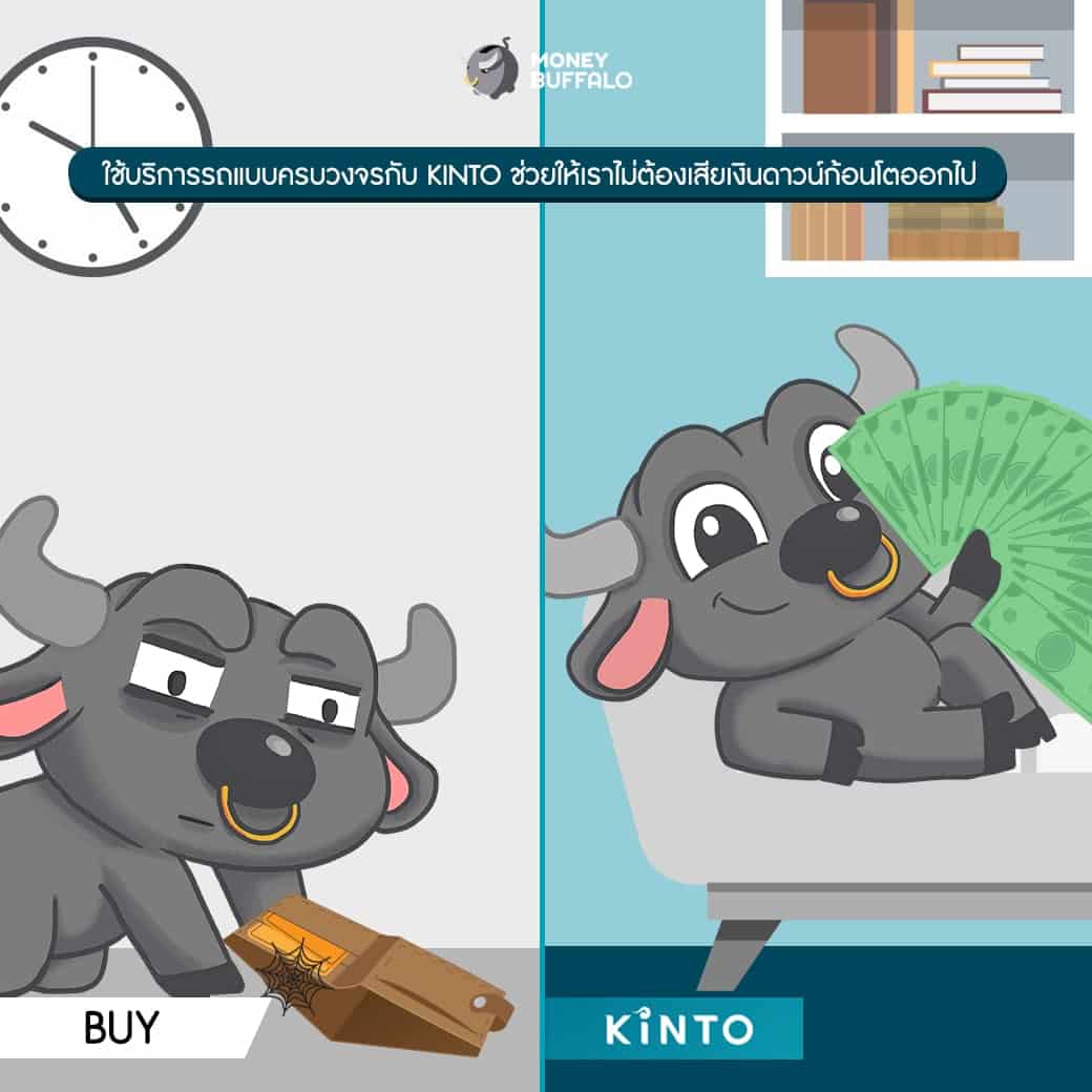 บริการ "KINTO" ทางเลือกที่ช่วยให้การมีรถใช้เป็นเรื่องง่าย