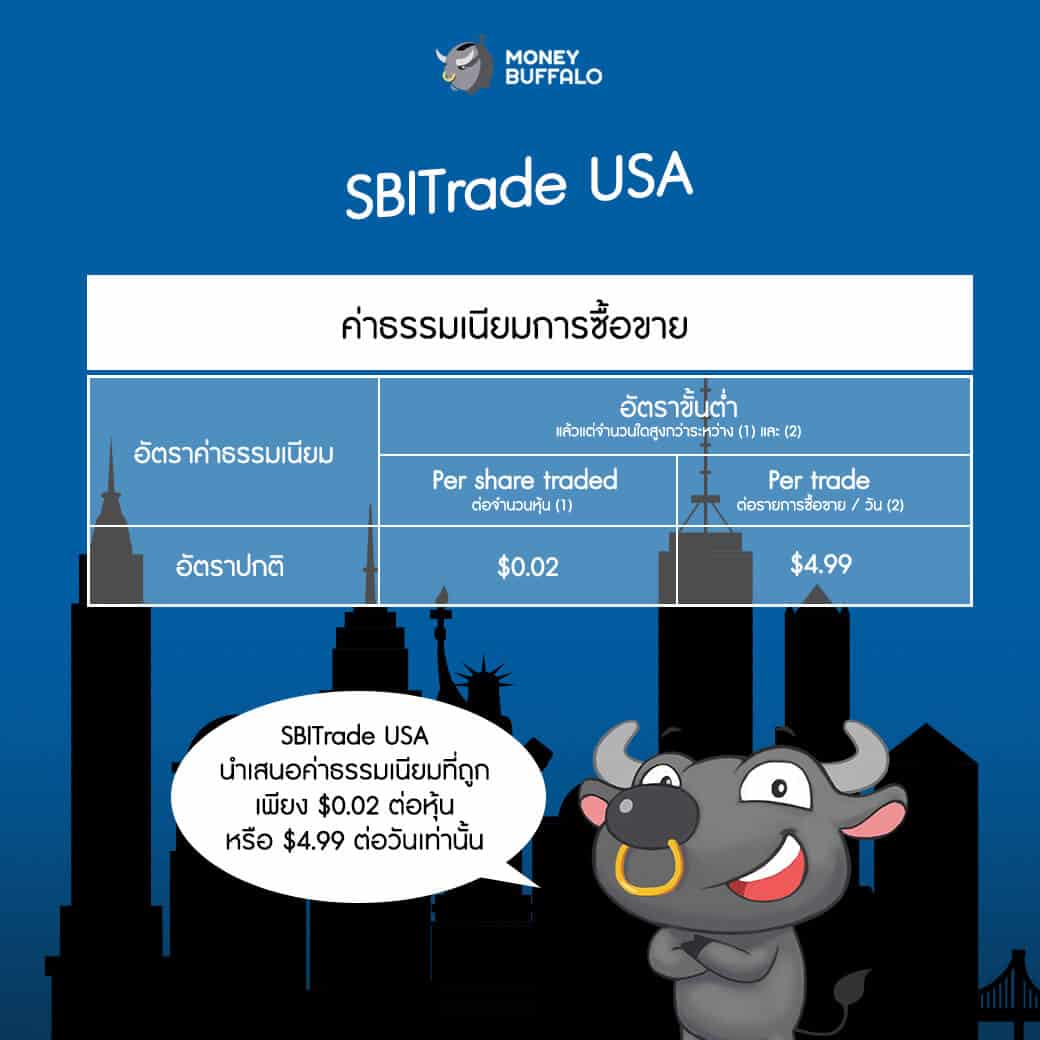ซื้อขายหุ้นอเมริกาเป็นเรื่องง่ายด้วย "SBITrade USA"