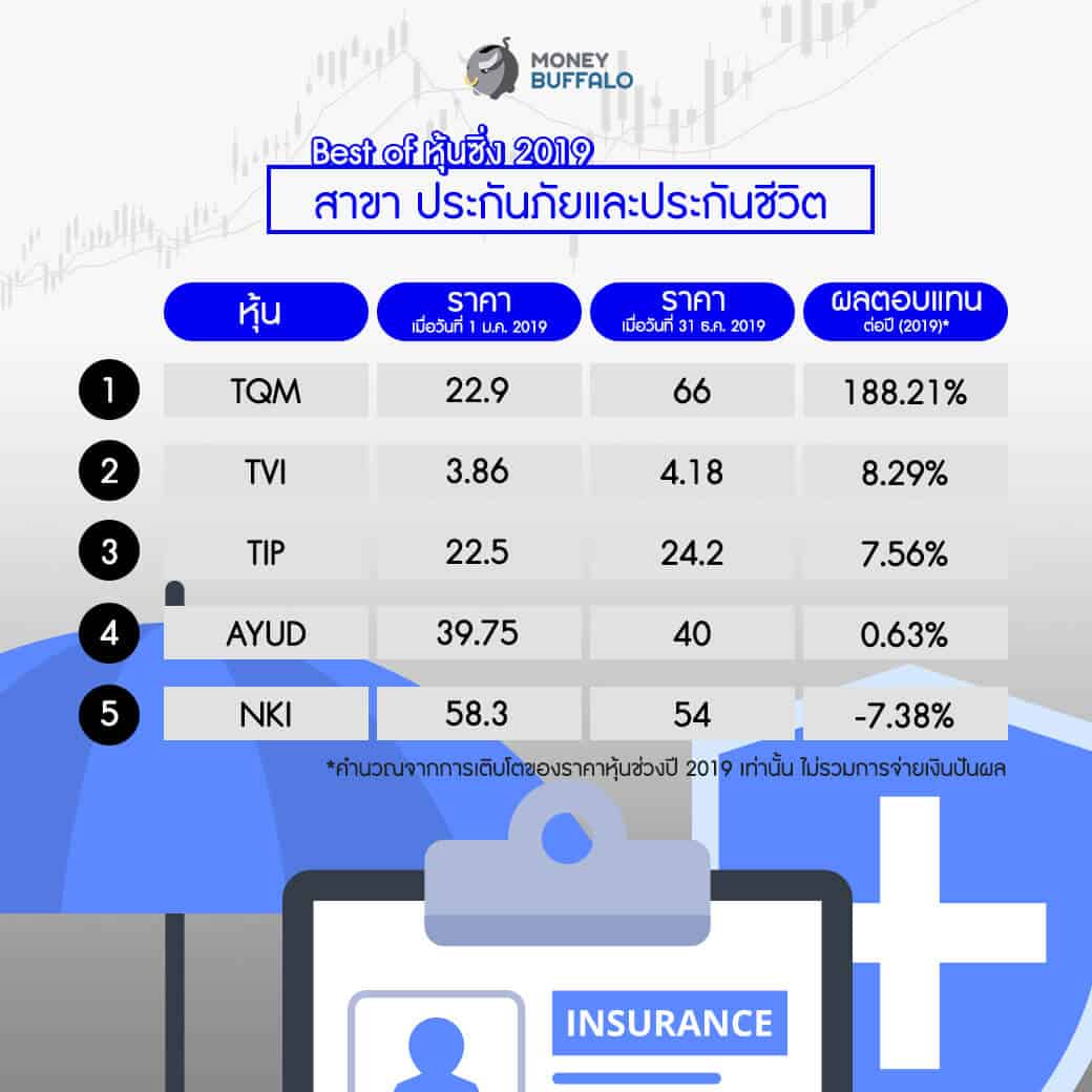 "BEST of ลงทุน ปี 2019" โดย Money Buffalo