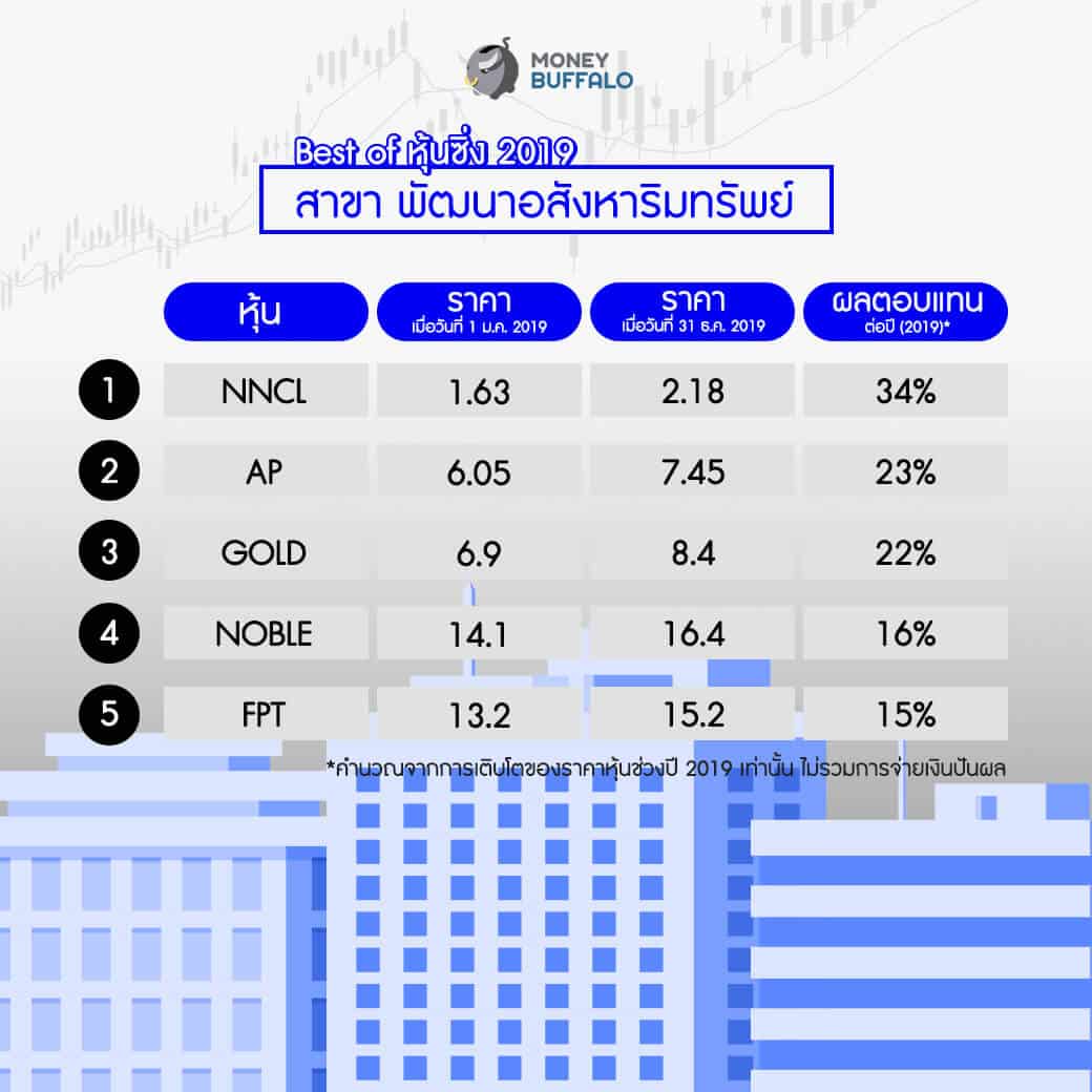 "BEST of ลงทุน ปี 2019" โดย Money Buffalo