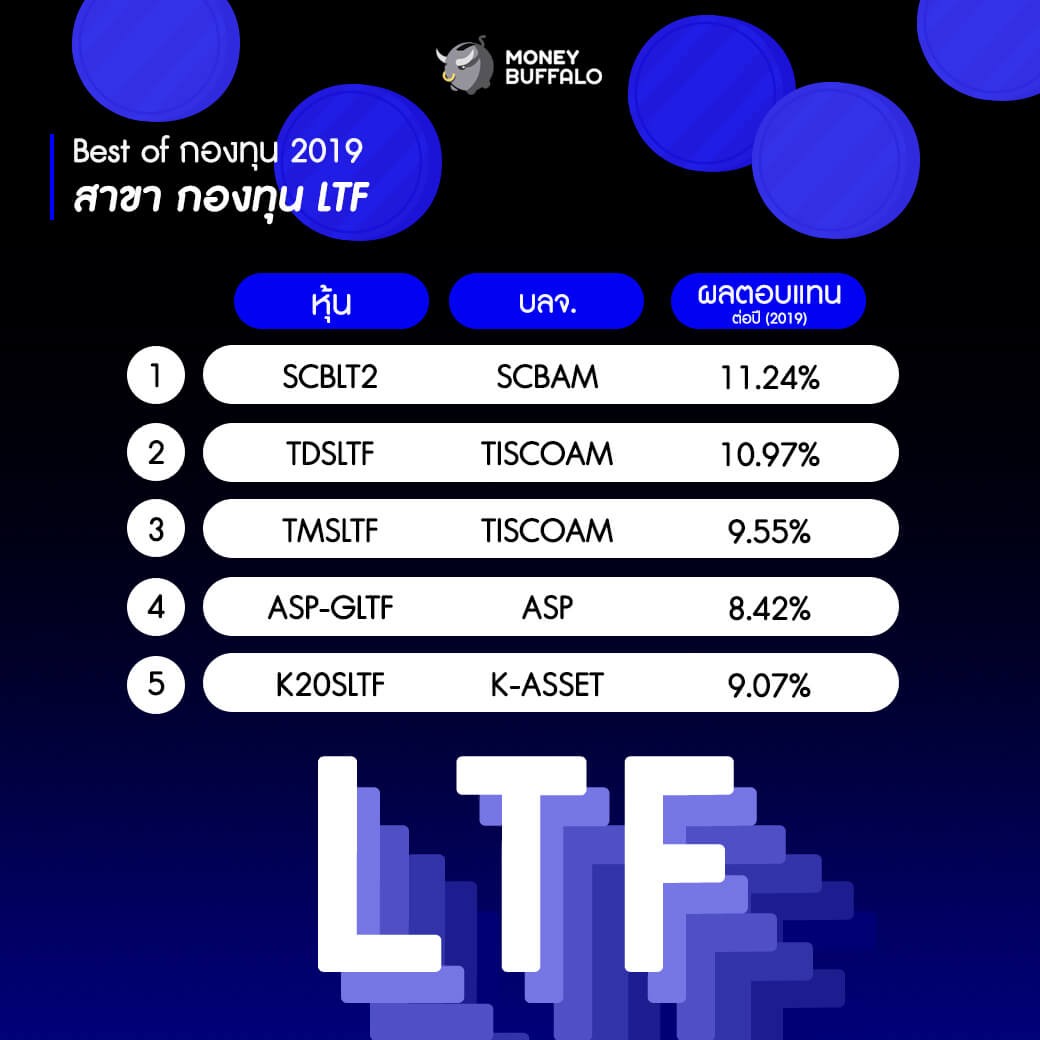 "BEST of ลงทุน ปี 2019" โดย Money Buffalo