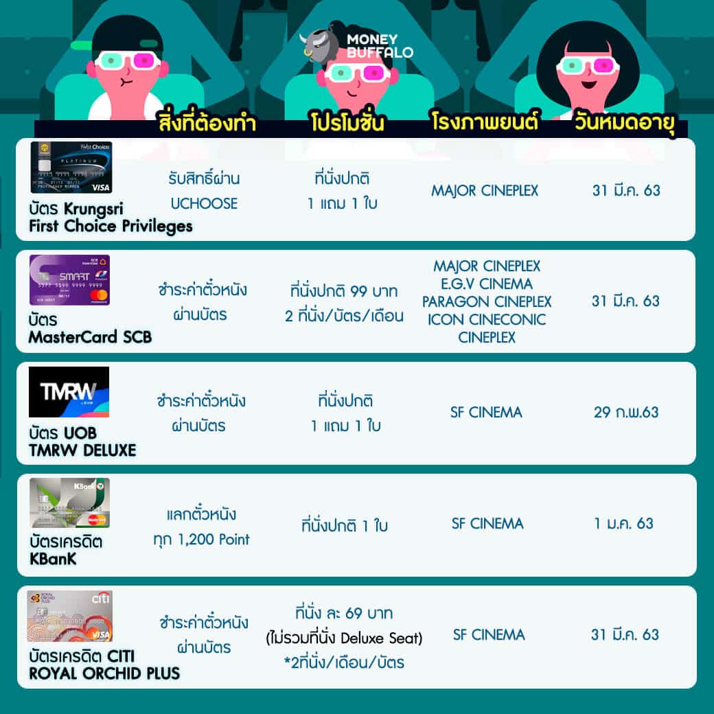 รวมโปรโมชั่นฉบับไม่ลับ สำหรับคอหนัง