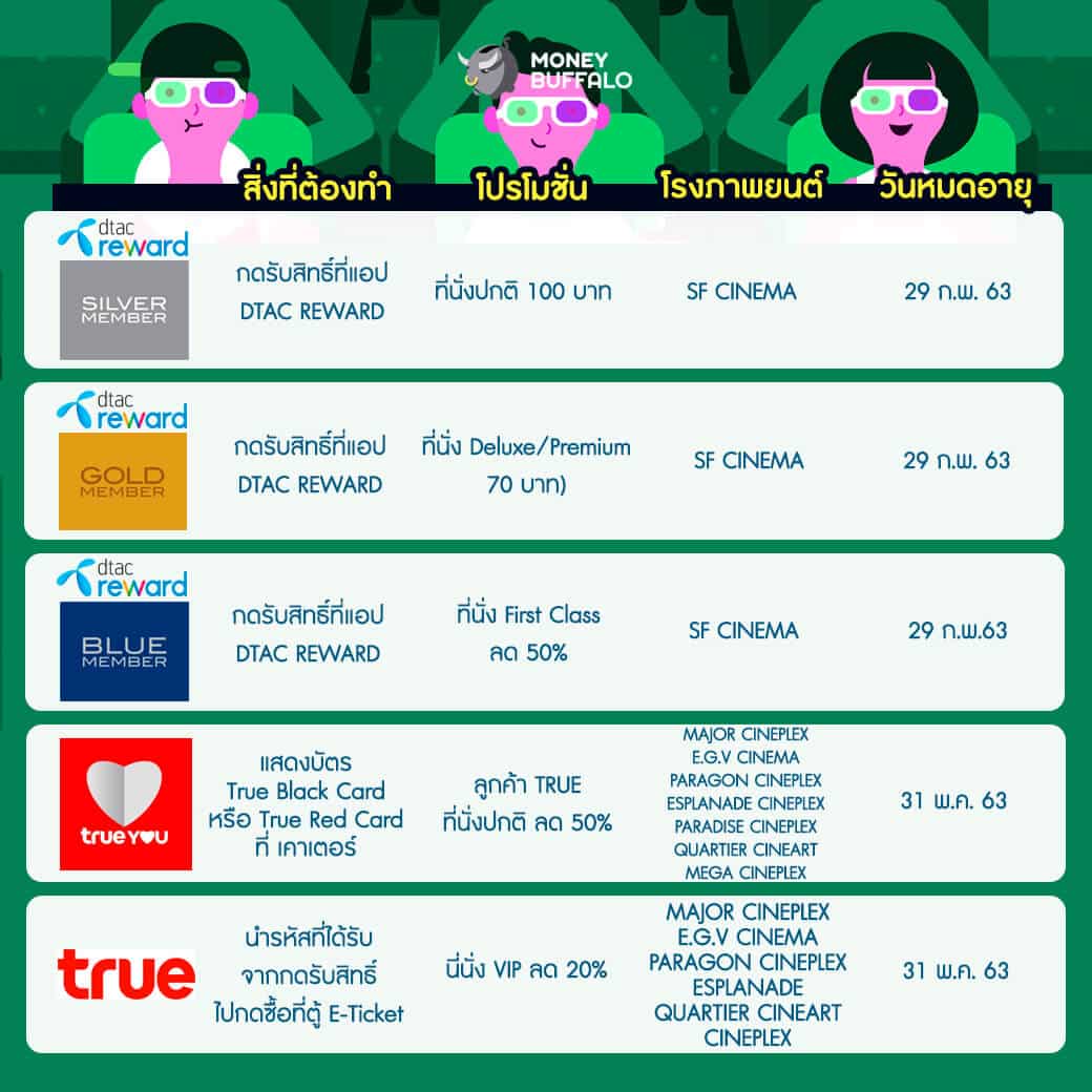 รวมโปรโมชั่นฉบับไม่ลับ สำหรับคอหนัง