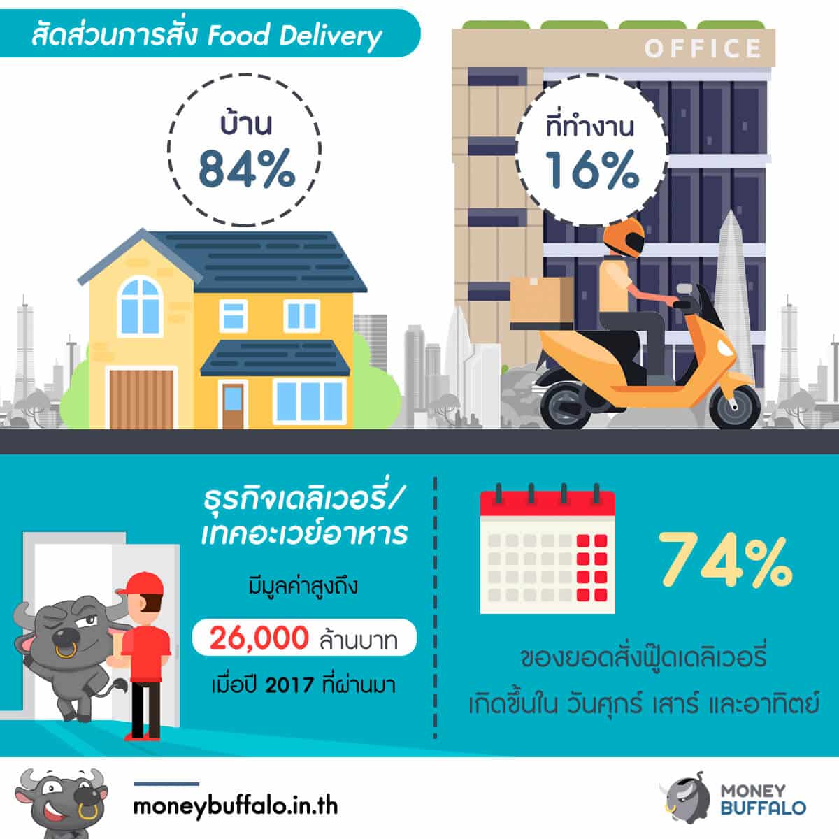 Mcdonald's วิกฤตขาดทุน​ ทยอยปิดสาขา​