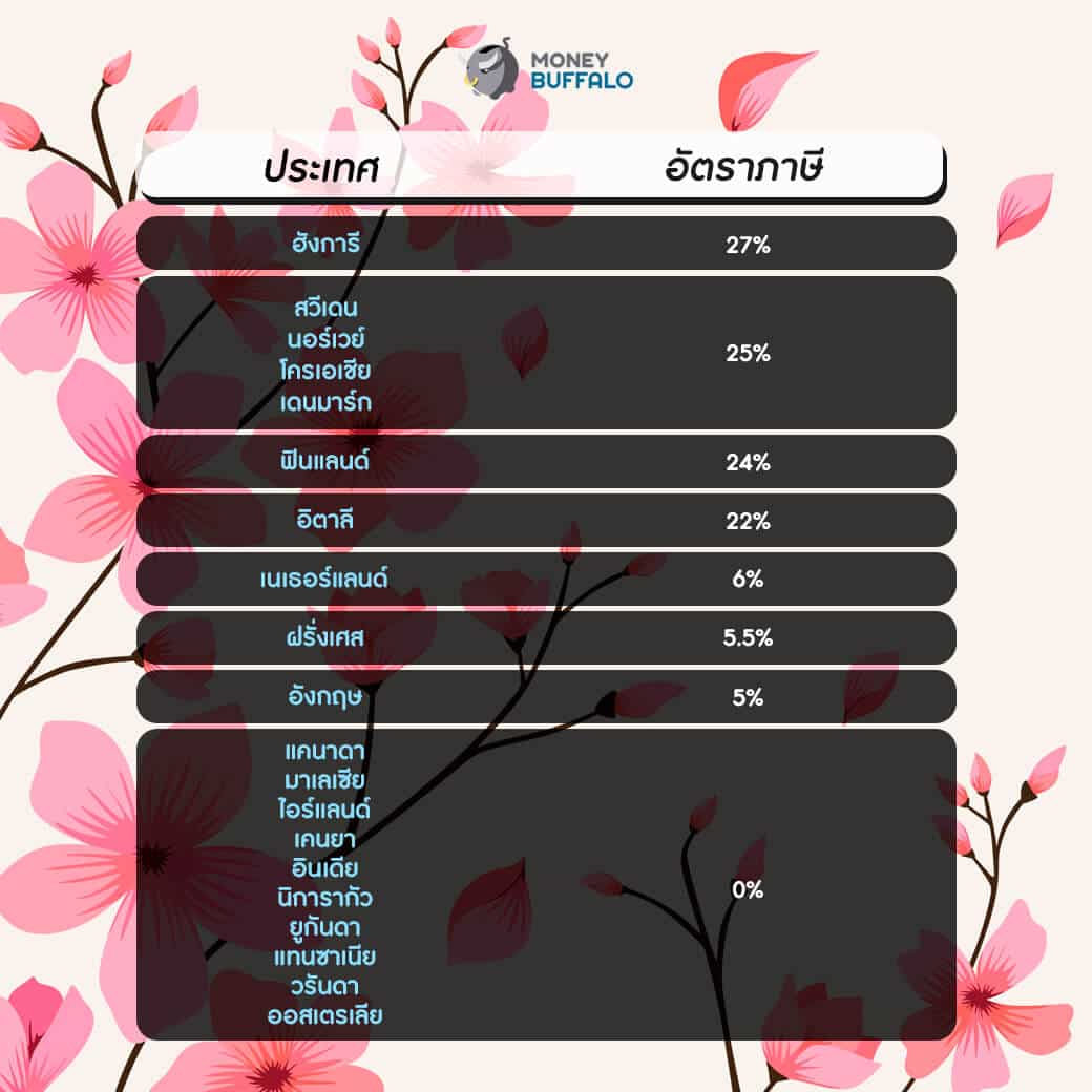 ทำความเข้าใจ "ภาษีผ้าอนามัย" ที่ไทยเป็นอยู่ในปัจจุบัน