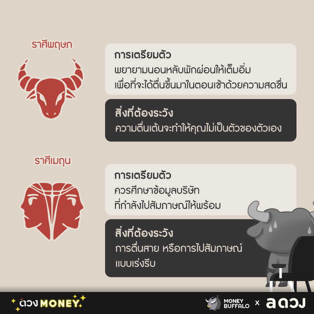 "สัมภาษณ์งาน" อย่างไร ให้ประทับใจ ไม่โดนเท ฉบับ 12 ราศี