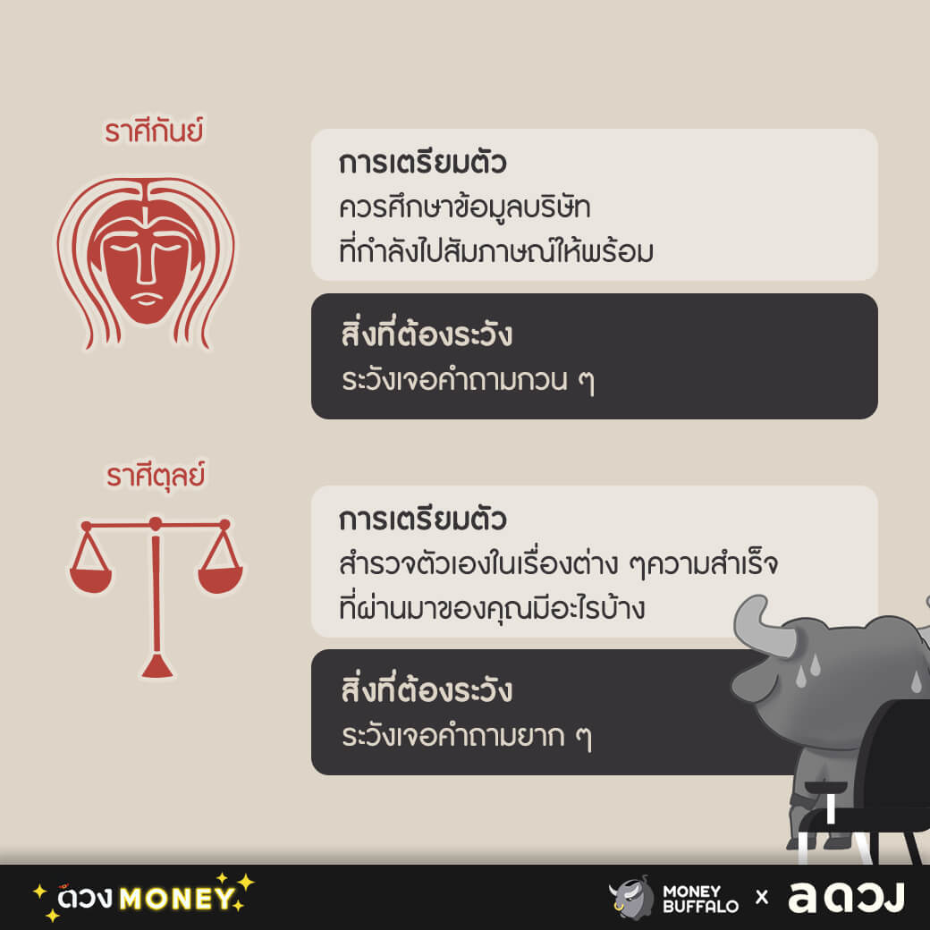 "สัมภาษณ์งาน" อย่างไร ให้ประทับใจ ไม่โดนเท ฉบับ 12 ราศี