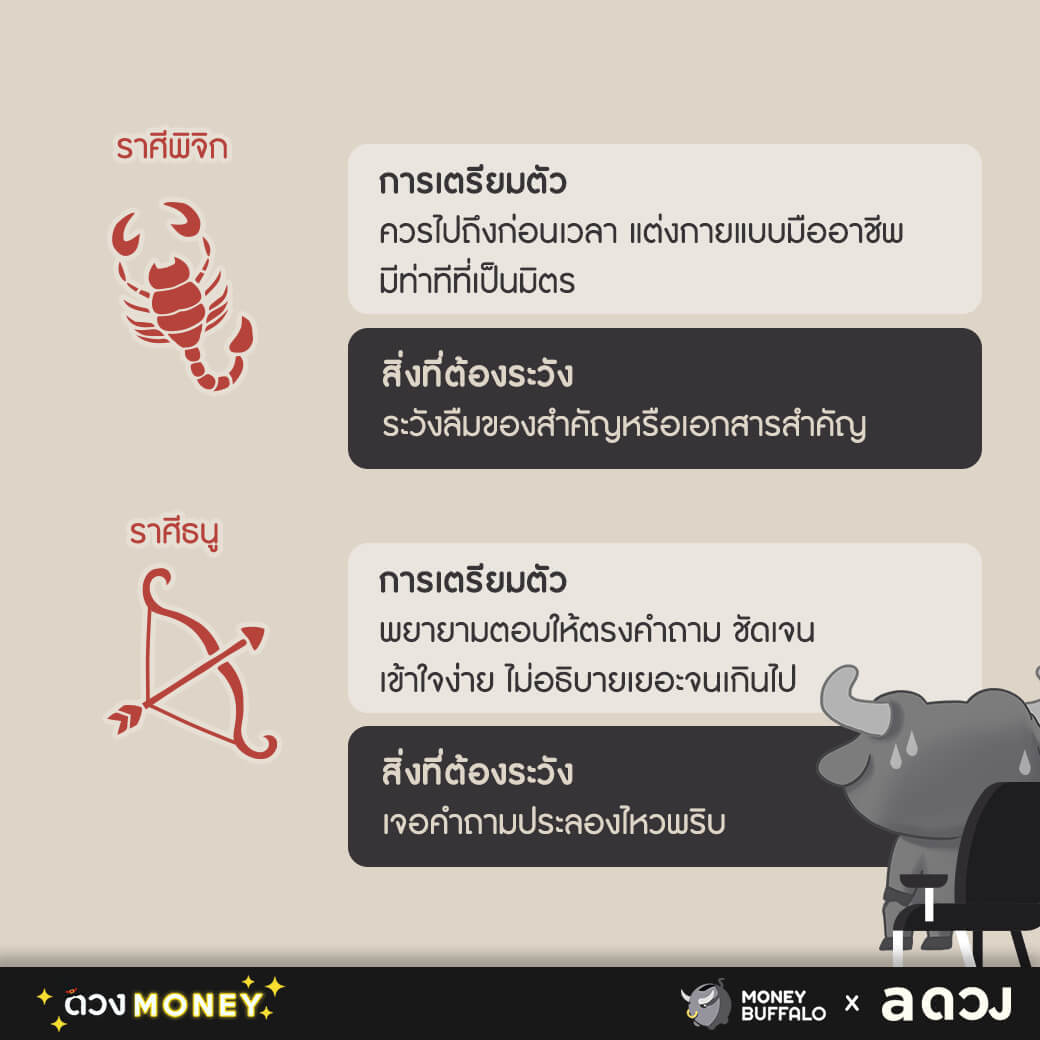 "สัมภาษณ์งาน" อย่างไร ให้ประทับใจ ไม่โดนเท ฉบับ 12 ราศี