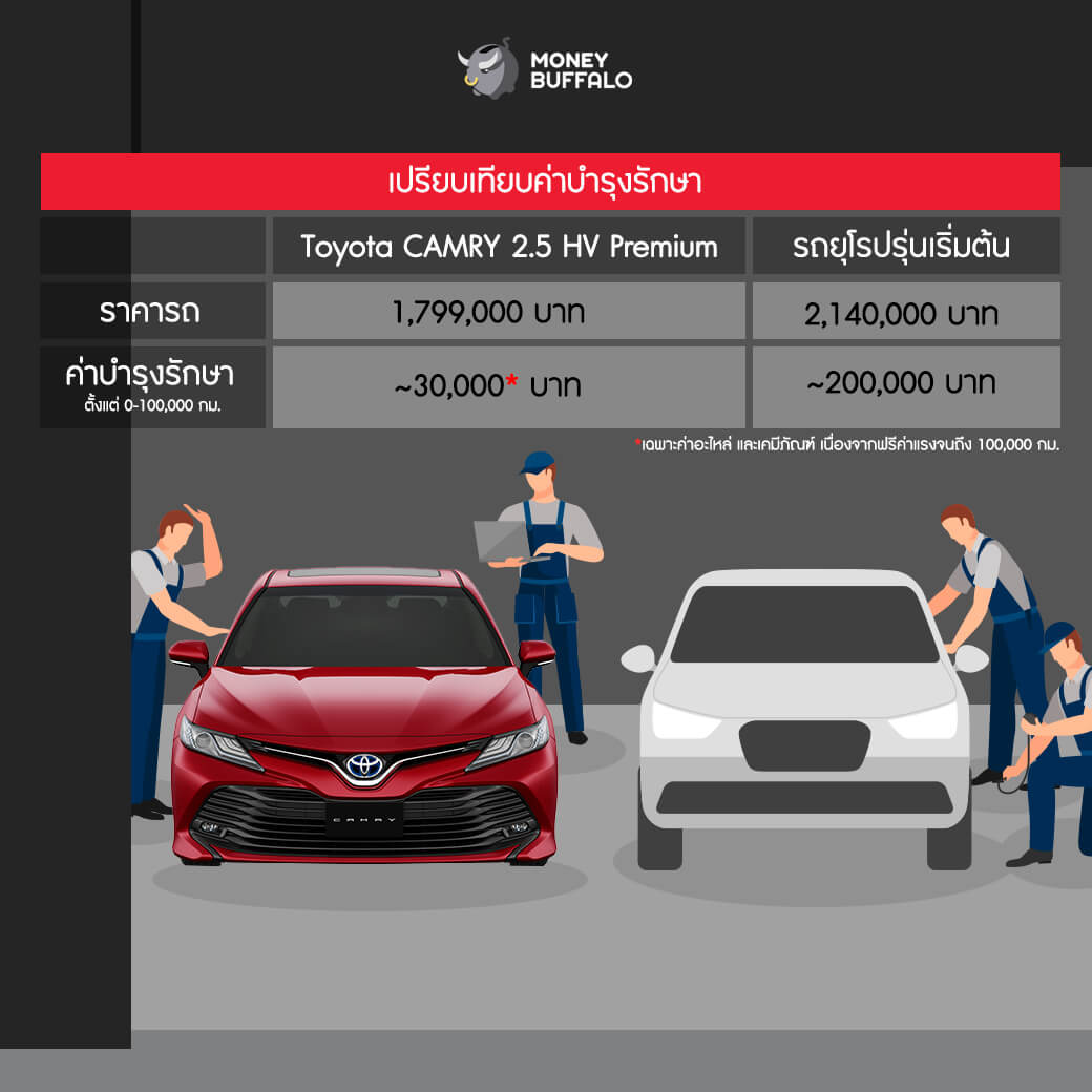 "Toyota CAMRY" การลงทุนที่คุ้มค่ากว่ารถยุโรป