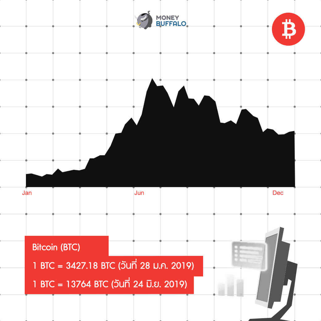 สรุป "ค่าเงิน" สกุลต่างๆ แข็ง-อ่อนสุด ในปี 2019