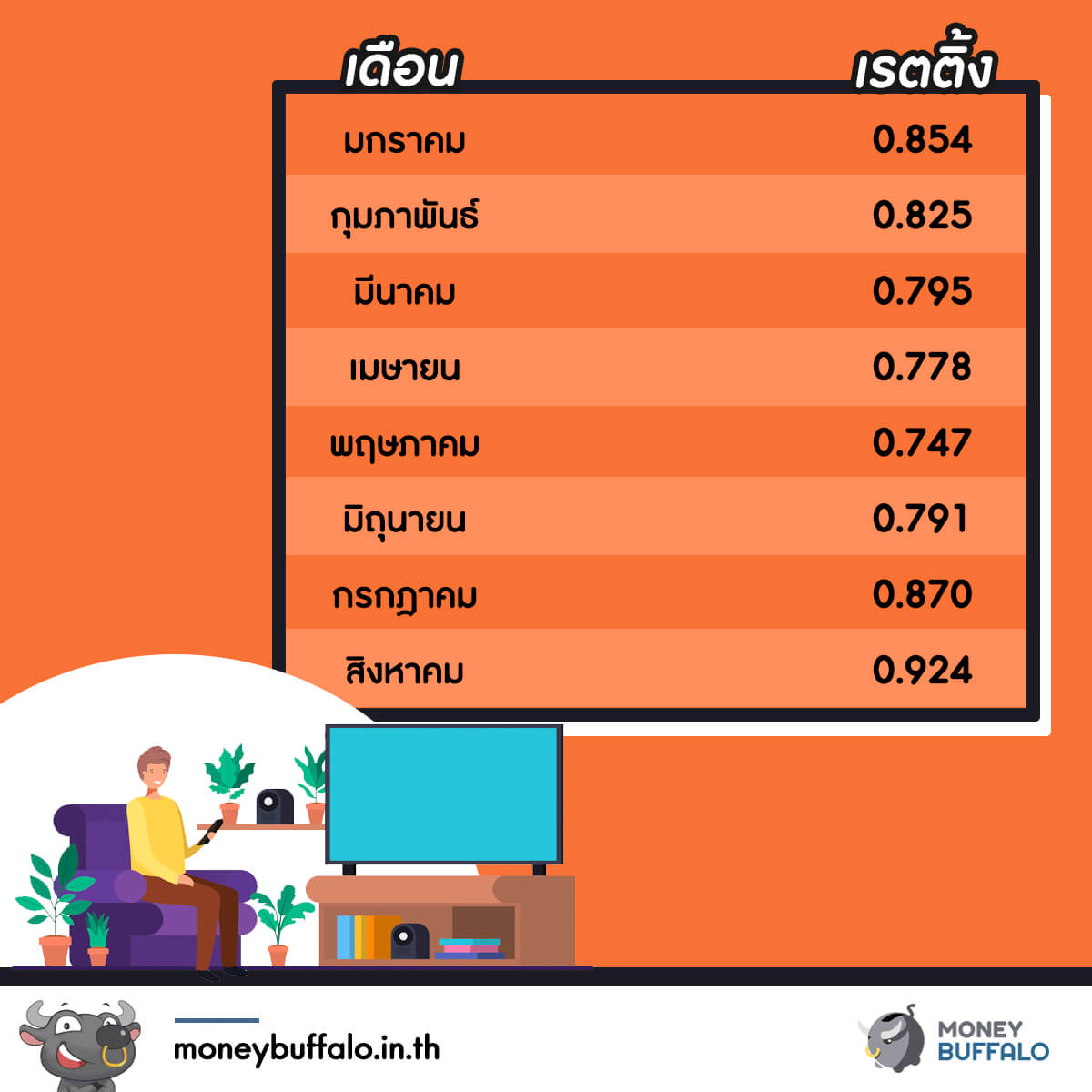 MONO ปรับโครงสร้างใหญ่ ปลดพนักงาน กว่า 20%