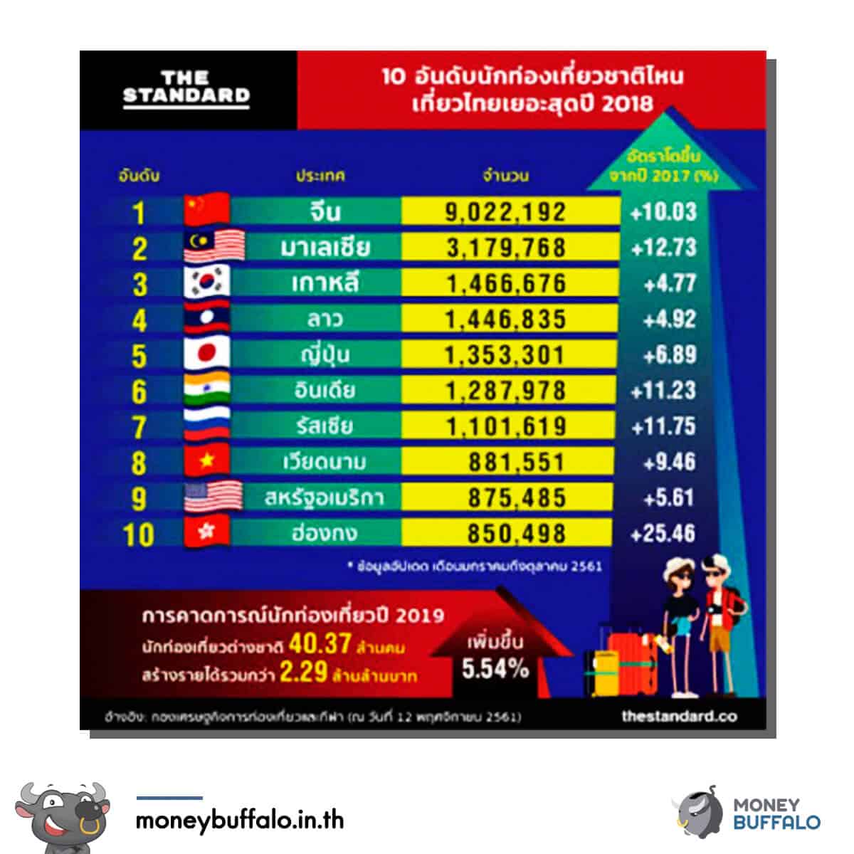 เกิดอะไรขึ้นกับหุ้น AOT ถึงทำให้ราคาตกมากกว่า 15%