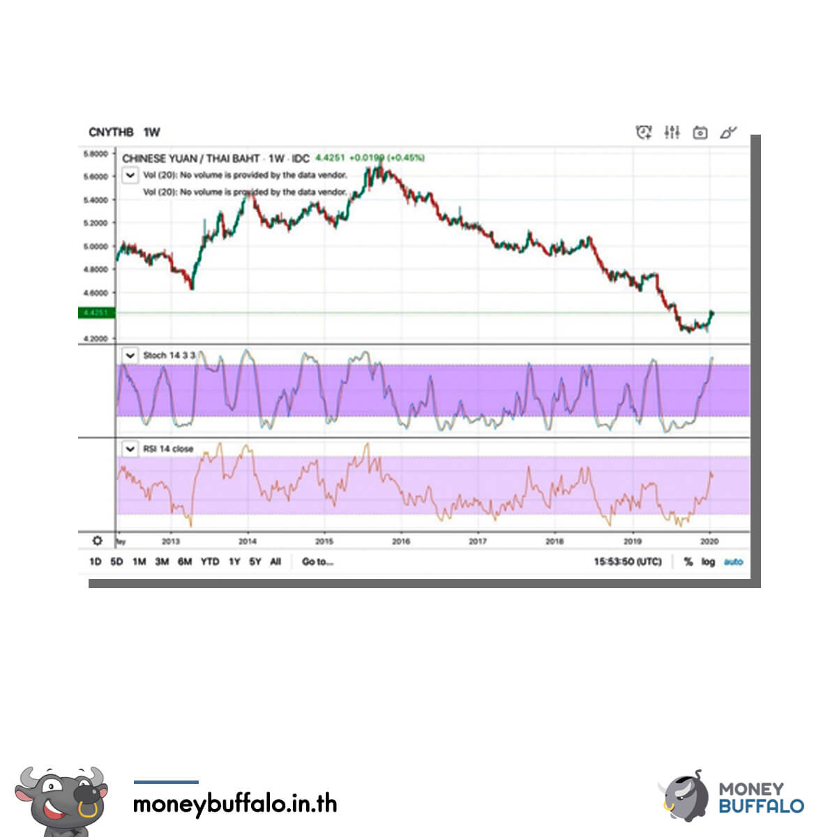 เกิดอะไรขึ้นกับหุ้น AOT ถึงทำให้ราคาตกมากกว่า 15%