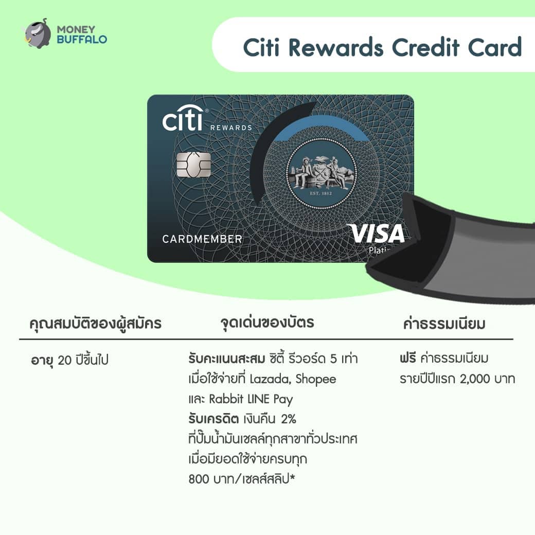 เงินเดือน 15,000 สมัครบัตรเครดิตใบไหนได้บ้าง ?