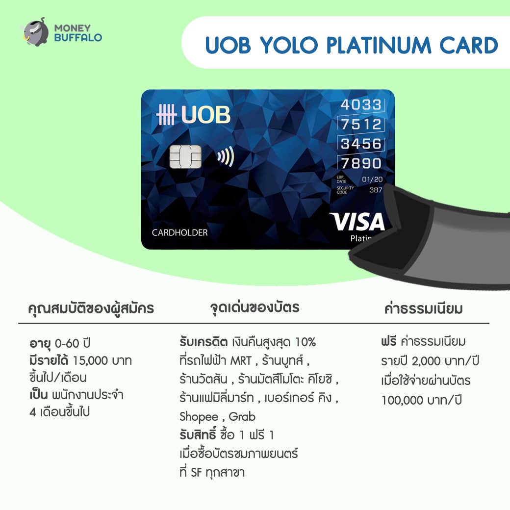 เงินเดือน 15,000 สมัครบัตรเครดิตใบไหนได้บ้าง ?