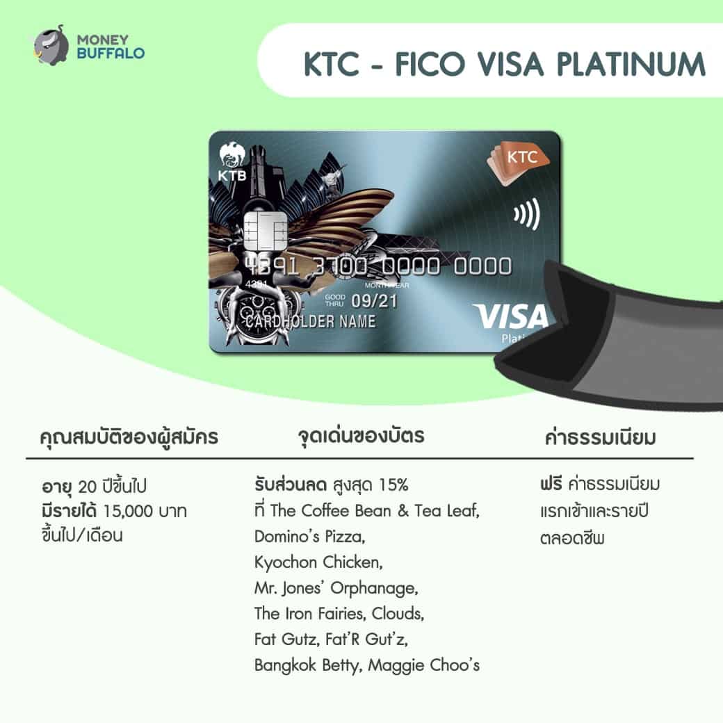เงินเดือน 15,000 สมัครบัตรเครดิตใบไหนได้บ้าง ?