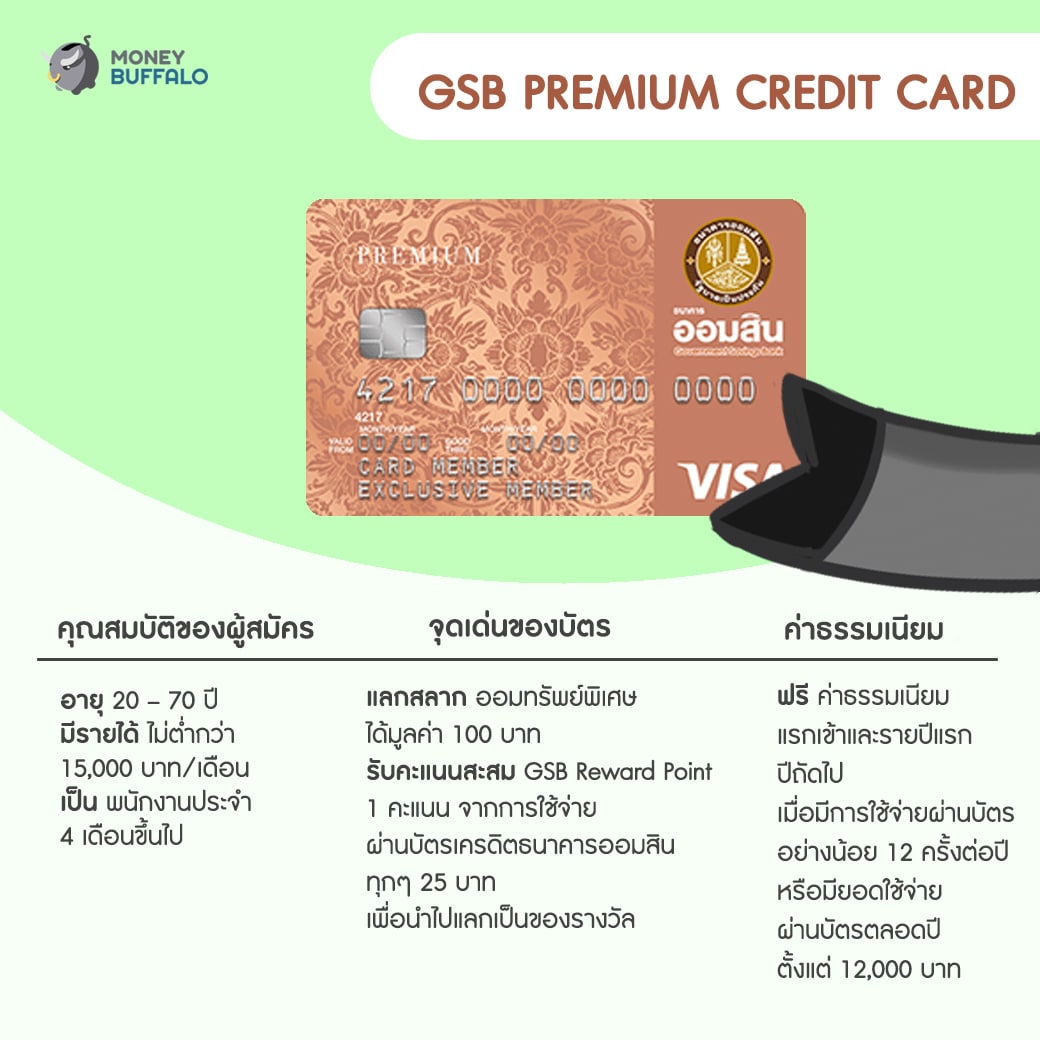 เงินเดือน 15,000 สมัครบัตรเครดิตใบไหนได้บ้าง ?