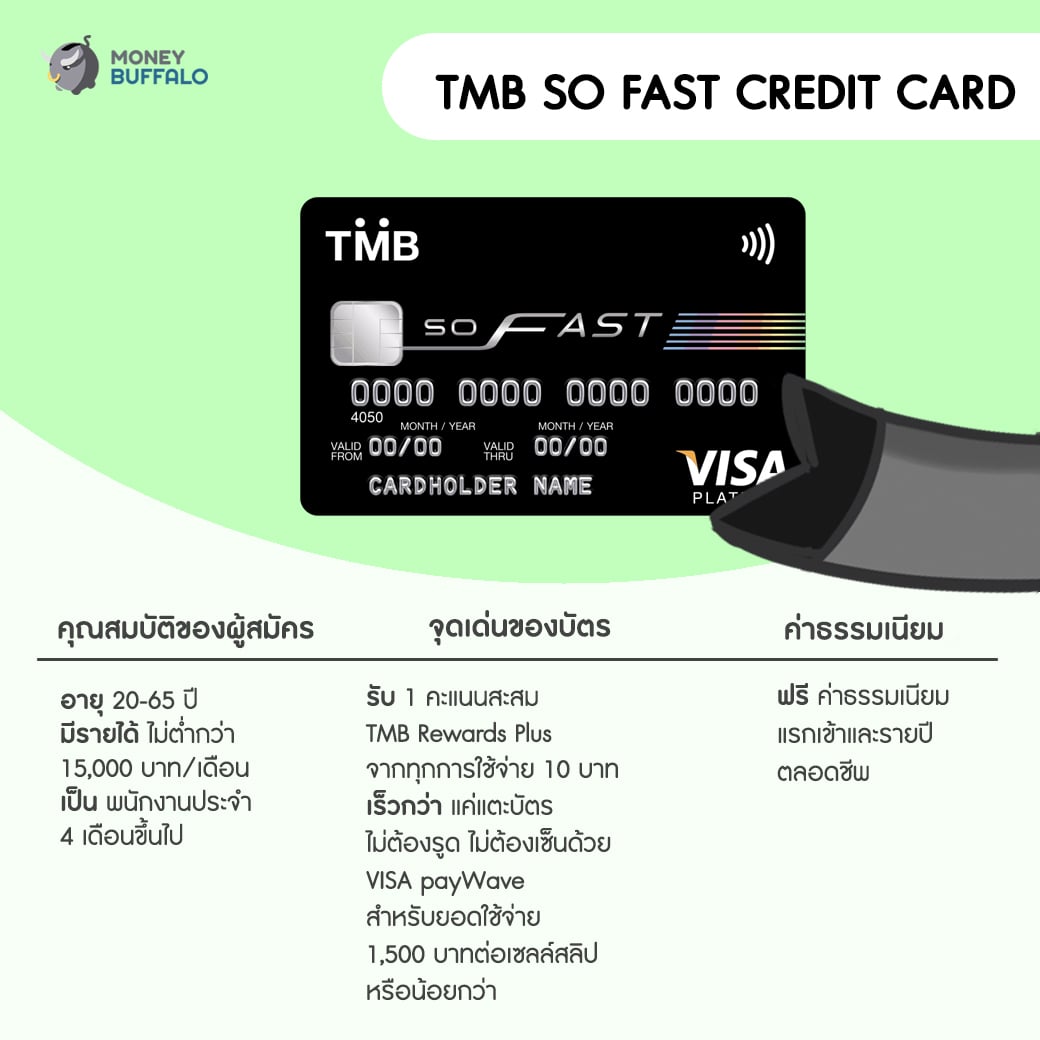 เงินเดือน 15,000 สมัครบัตรเครดิตใบไหนได้บ้าง ?