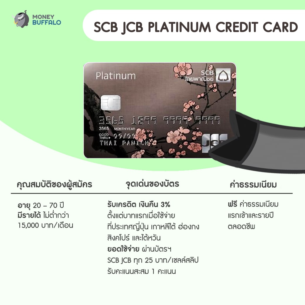 เงินเดือน 15,000 สมัครบัตรเครดิตใบไหนได้บ้าง ?