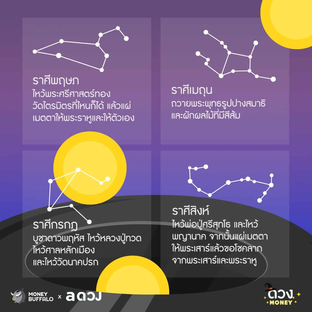 12 ราศี มีเทคนิคเรียกเงินให้ล้นกระเป๋าอย่างไร ?