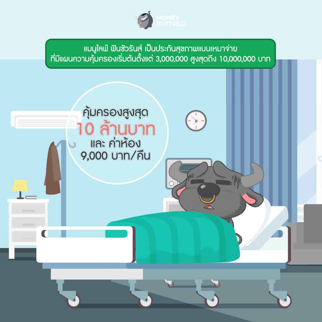 "ฟินชัวรันส์" ประกันสุขภาพที่ให้ความฟินได้มากกว่า