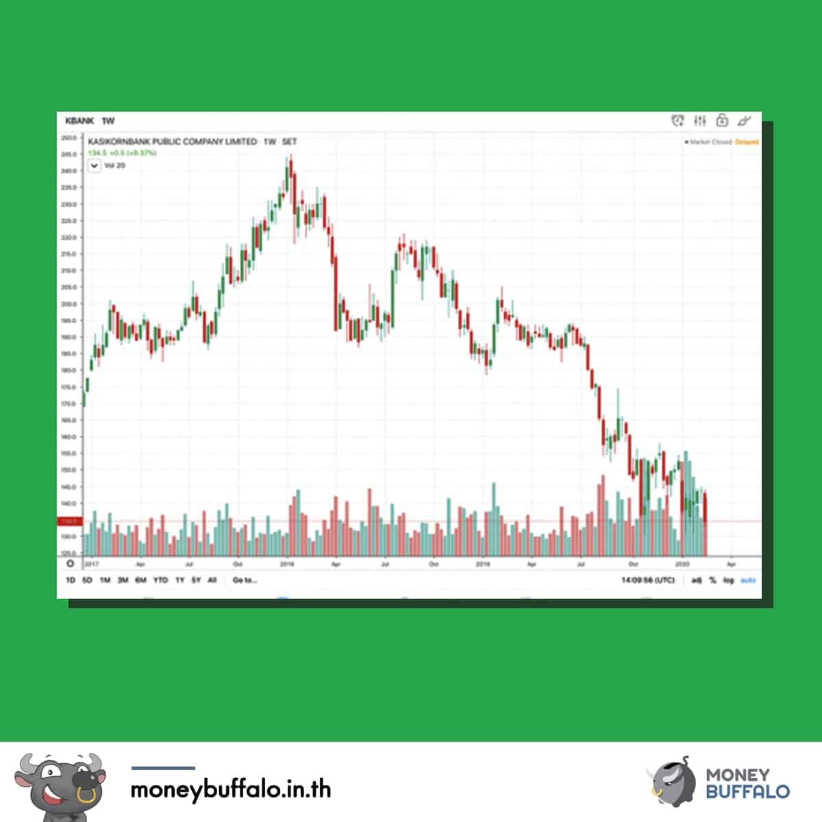 เมื่อมีบริการ “Grab Finance” จะมีผลต่อธนาคารต่าง ๆ มั้ย ?