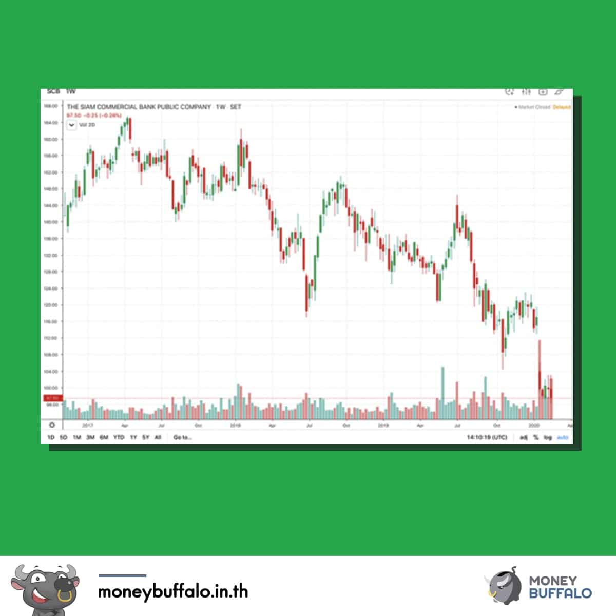 เมื่อมีบริการ “Grab Finance” จะมีผลต่อธนาคารต่าง ๆ มั้ย ?