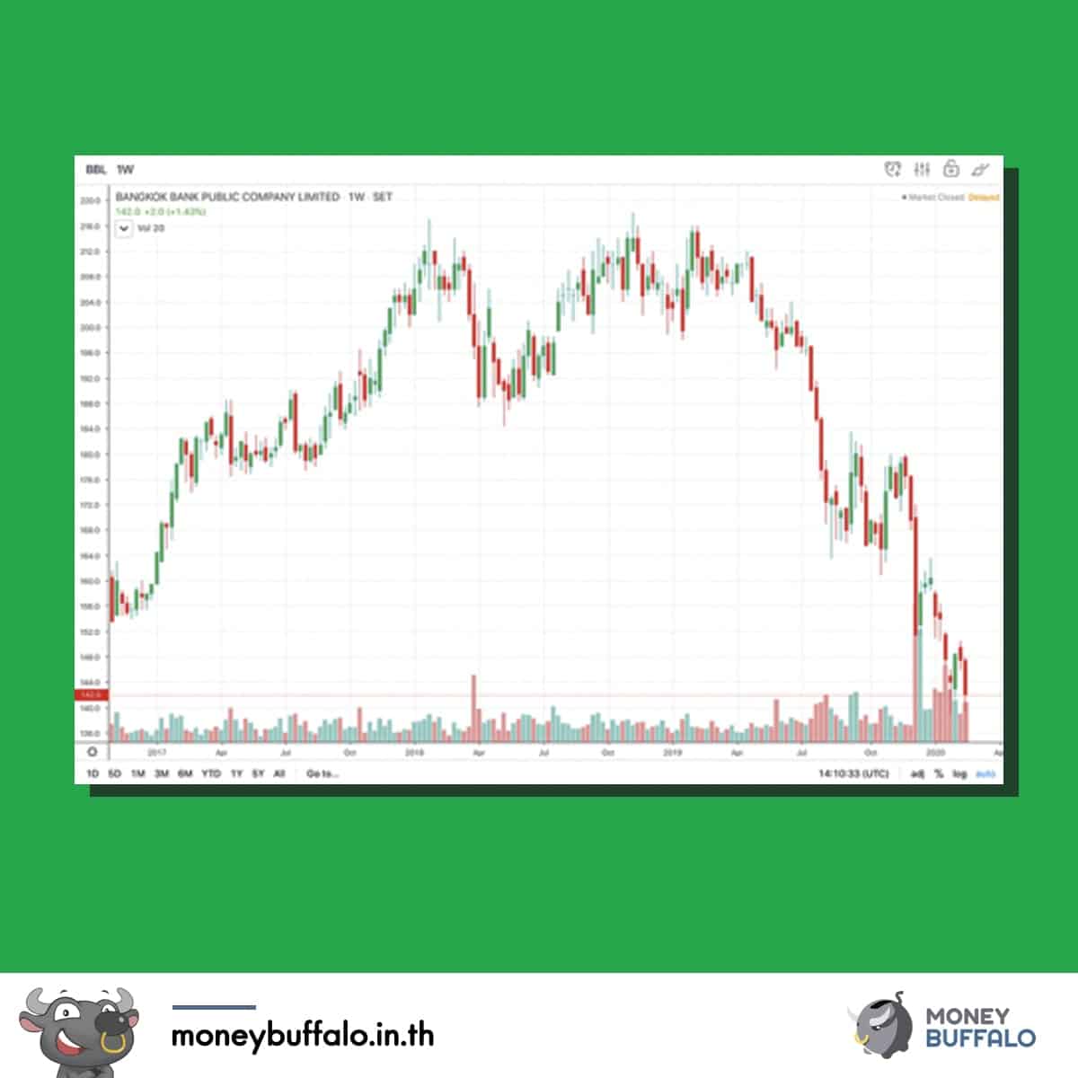 เมื่อมีบริการ “Grab Finance” จะมีผลต่อธนาคารต่าง ๆ มั้ย ?