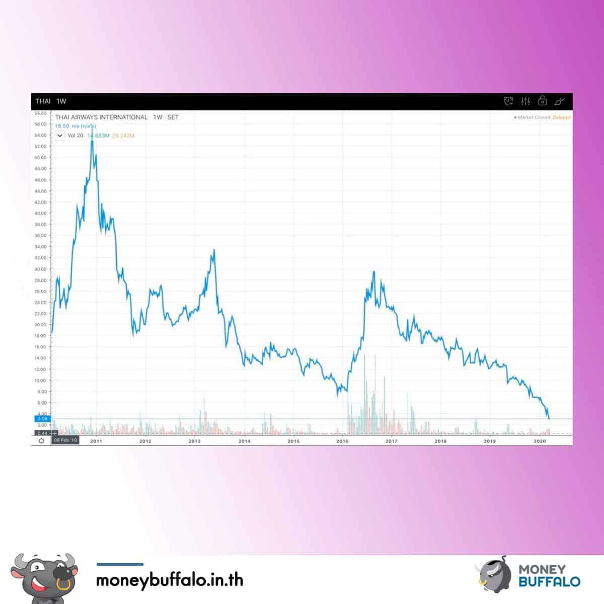 การบินไทย” สายการบินแห่งชาติ ที่เสี่ยงก้าวสู่คำว่าล้มละลาย - Money Buffalo การบินไทย” สายการบินแห่งชาติ ที่เสี่ยงก้าวสู่คำว่าล้มละลาย - Money Buffalo