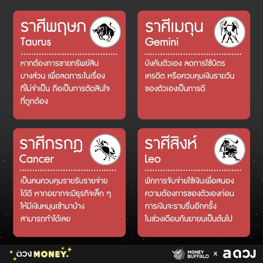 เทคนิควางแผนการเงิน ฉบับคน 12 ราศี